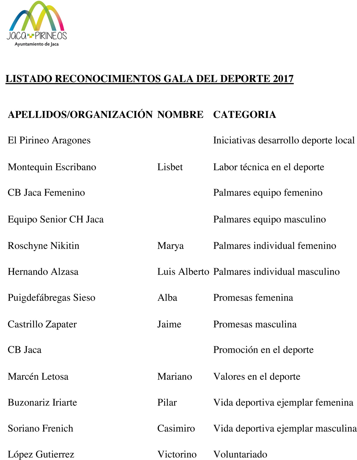 Listado reconocimientos Gala del Deporte 2017